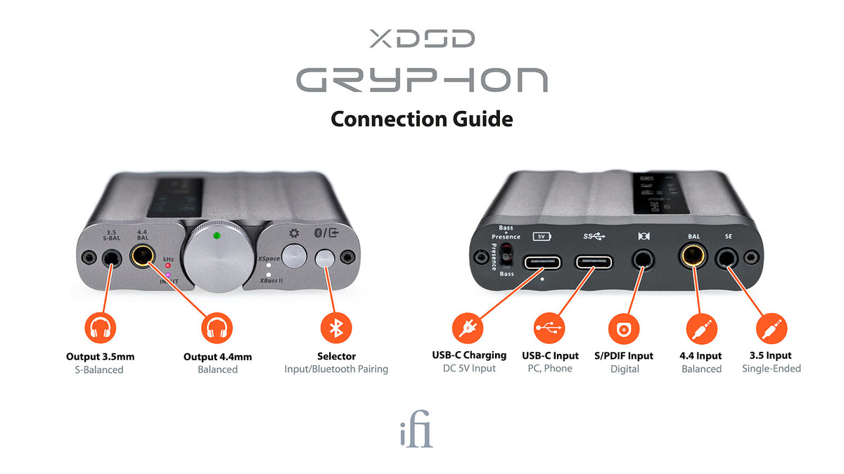 ifi xDSD Gryphon Black – kopfhoererboutique
