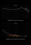 Aune AR9000