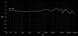 Audeze MM 520 PreOrder