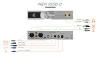 iFi NEO iDSD 2