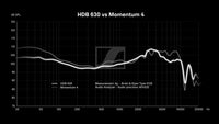 Sennheiser HDB 630