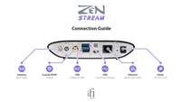 iFi Audio ZEN Stream